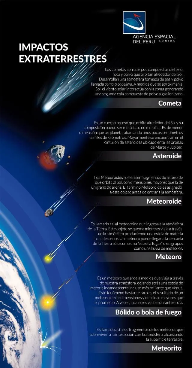 Impactos Extraterrestres