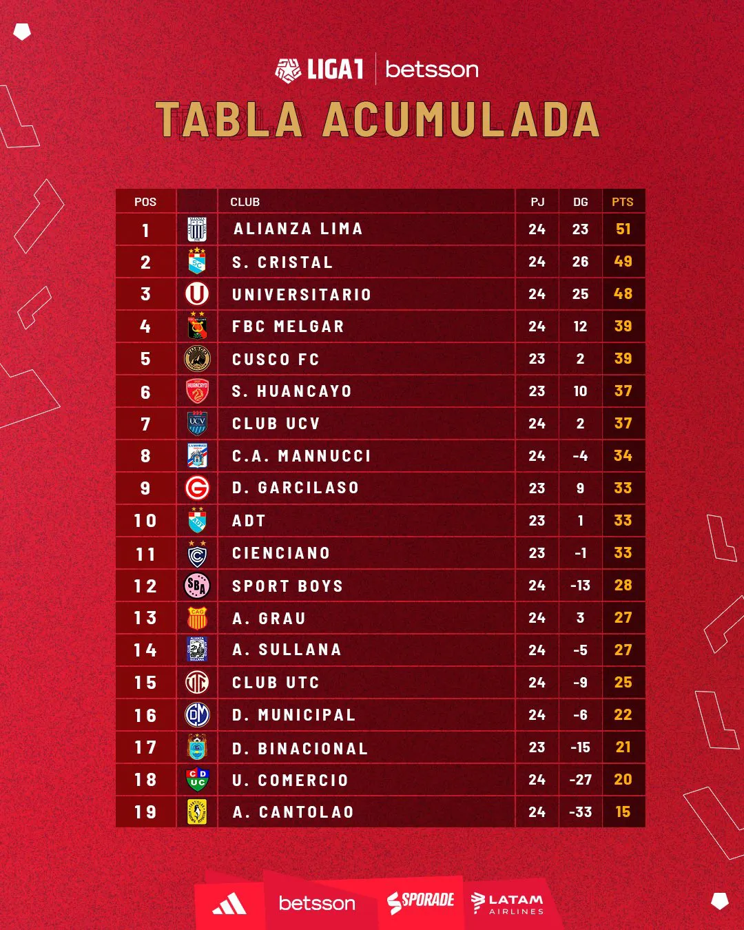 tabla acumulada