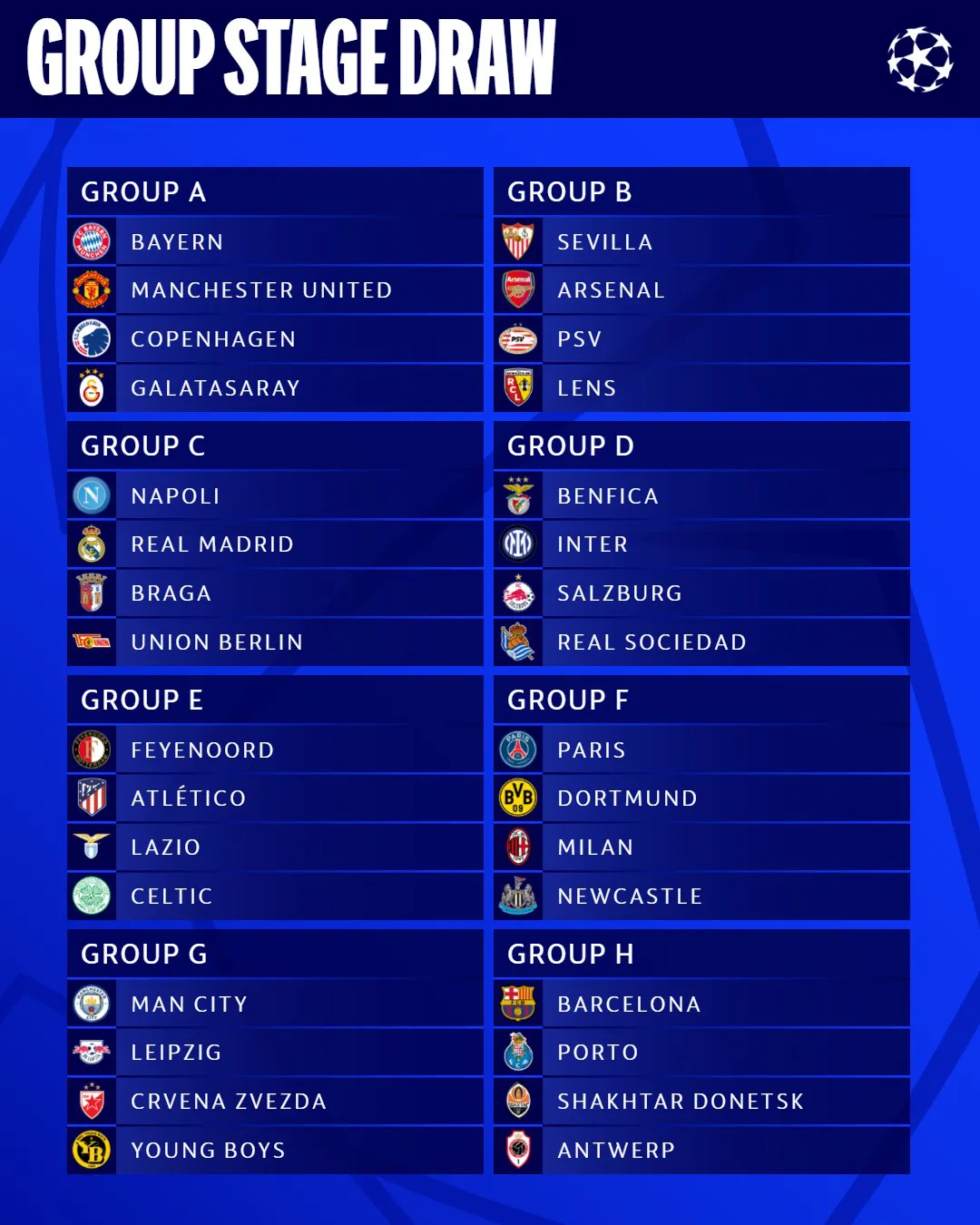 fase de grupos de la Champions League 2024