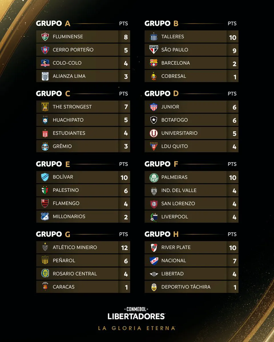 Tabla de la fase de grupos de la libertadores