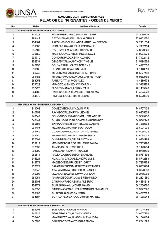 reportes_ingresantes_ceprunsa2024F2_page-0007