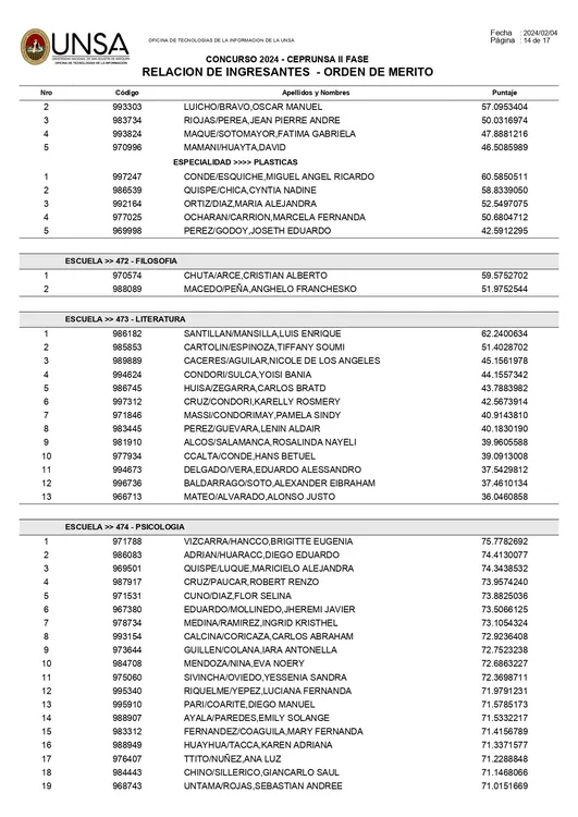 reportes_ingresantes_ceprunsa2024F2_page-0014