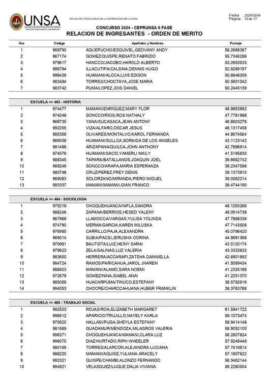 reportes_ingresantes_ceprunsa2024F2_page-0010