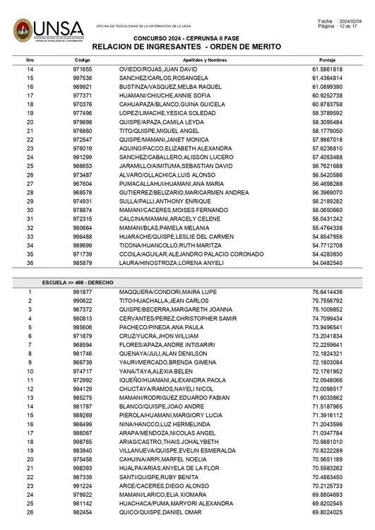 reportes_ingresantes_ceprunsa2024F2_page-0012