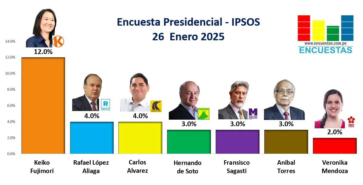 Encuesta-Presidencial-Enero-2025