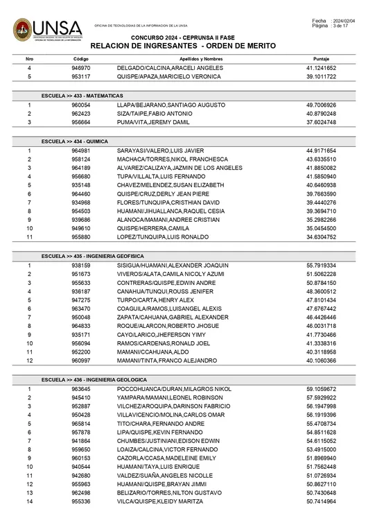 reportes_ingresantes_ceprunsa2024F2_page-0003
