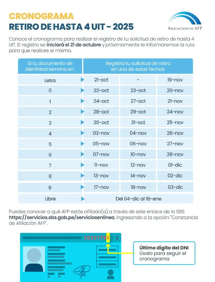 cronograma-retiro-afp-2025-LPDerecho
