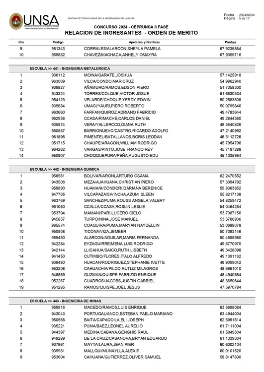reportes_ingresantes_ceprunsa2024F2_page-0005