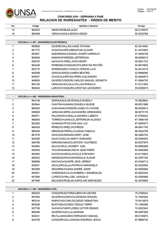 reportes_ingresantes_ceprunsa2024F2_page-0004