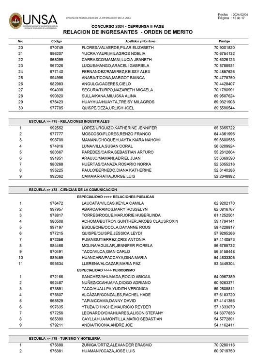 reportes_ingresantes_ceprunsa2024F2_page-0015