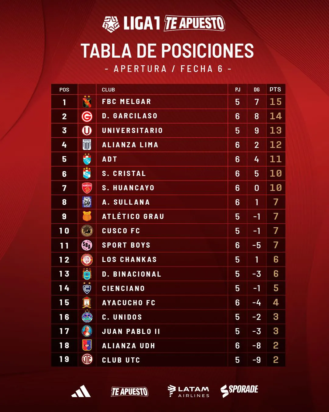 Tabla del torneo Apertura